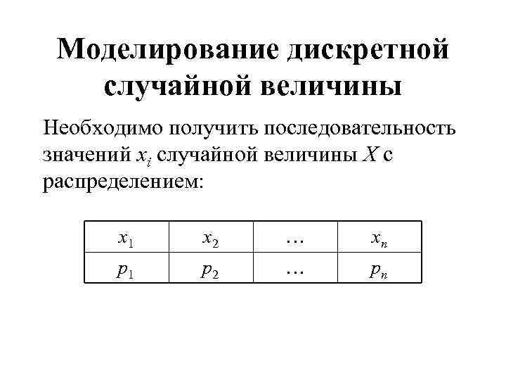 Значения дискретной случайной величины. Моделирование дискретных случайных величин. Моделирование (разыгрывание) дискретной случайной величины. Методы моделирования случайных величин. Смоделировать дискретную случайную величину.