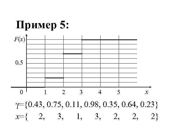 Пример 5: F(x) 0. 5 0 1 2 3 4 5 x ={0. 43,