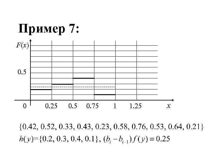 Пример 7: F(x) 0. 5 0 0. 25 0. 75 1 1. 25 x