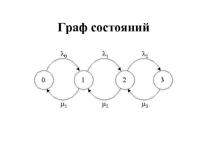 Граф состояний нарисовать онлайн