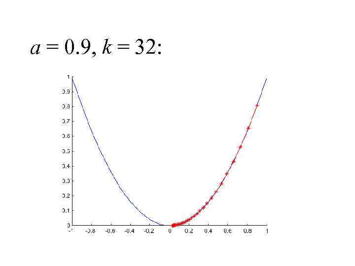 a = 0. 9, k = 32: 