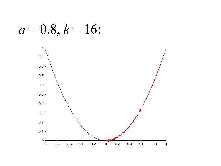 a = 0. 8, k = 16: 