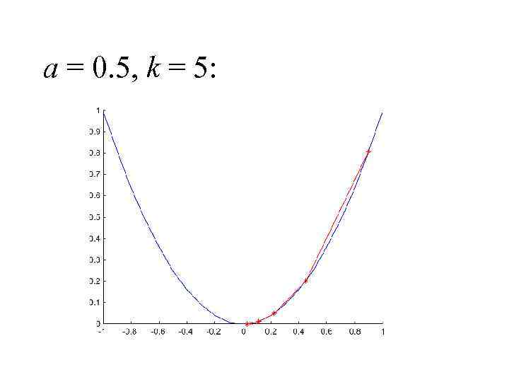 a = 0. 5, k = 5: 