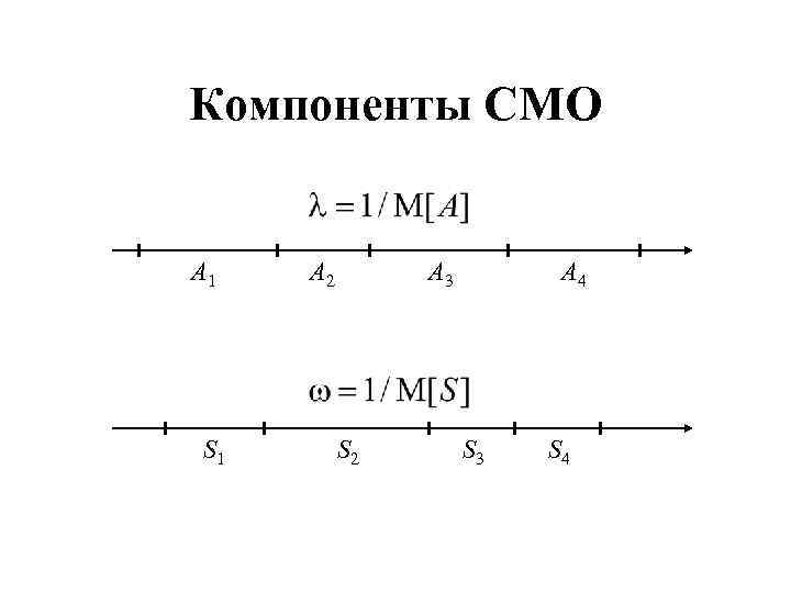 Компоненты СМО A 1 S 1 A 2 A 3 S 2 A 4