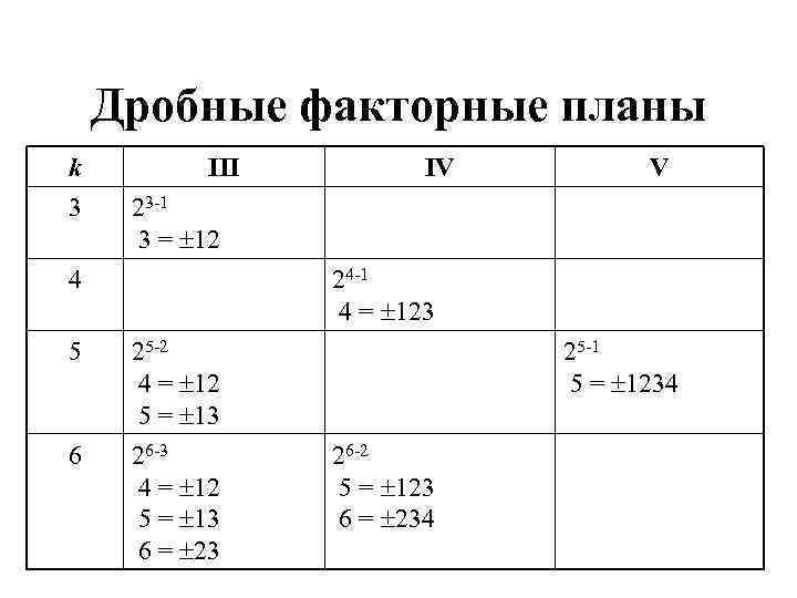 Дробные факторные планы k 3 III IV V 23 -1 3 = 12 4
