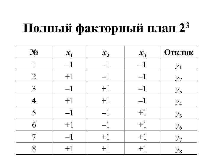 Полный факторный план № 1 2 3 4 5 6 7 8 x 1