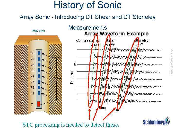 History of Sonic Array Sonic - Introducing DT Shear and DT Stoneley Array Sonic