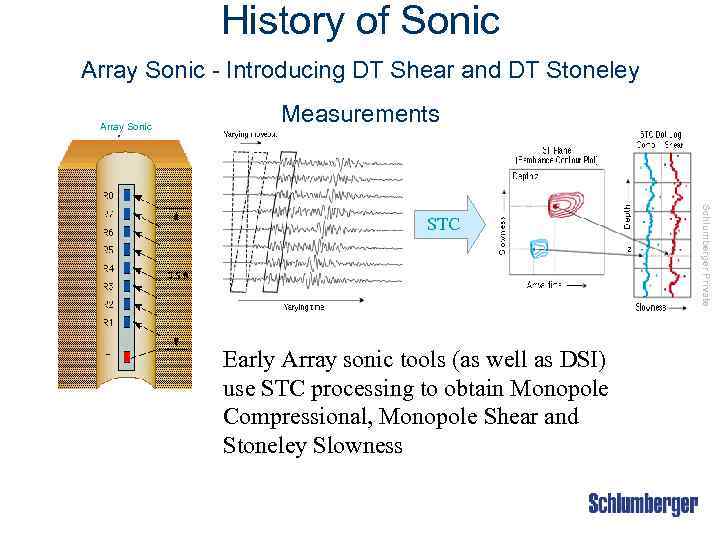 History of Sonic Array Sonic - Introducing DT Shear and DT Stoneley Array Sonic