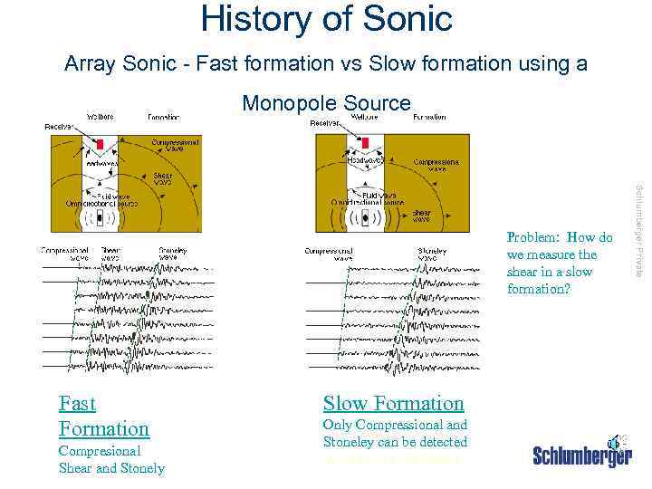 History of Sonic Array Sonic - Fast formation vs Slow formation using a Monopole