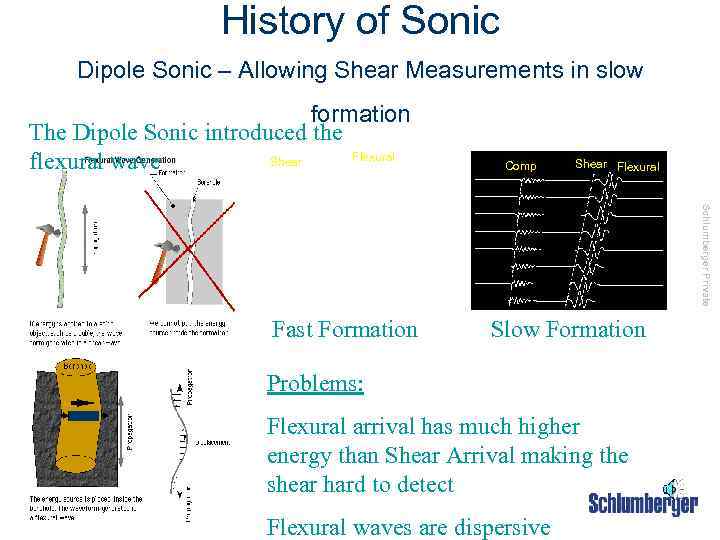 History of Sonic Dipole Sonic – Allowing Shear Measurements in slow formation The Dipole