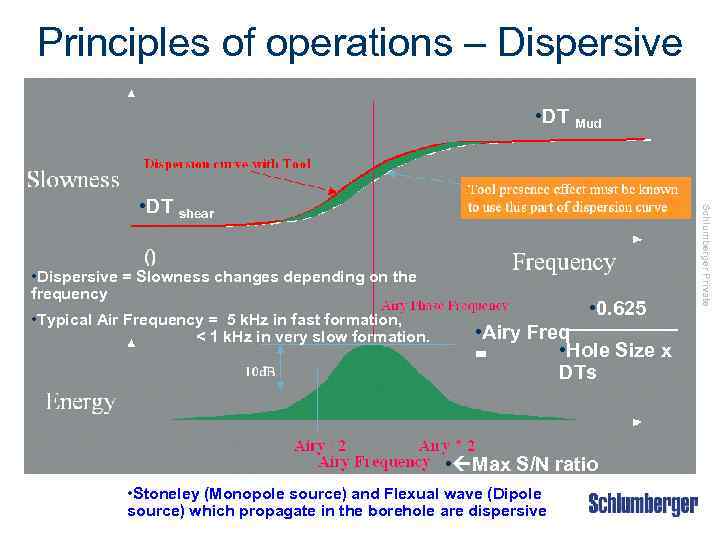 Principles of operations – Dispersive wave • DT Mud • Dispersive = Slowness changes