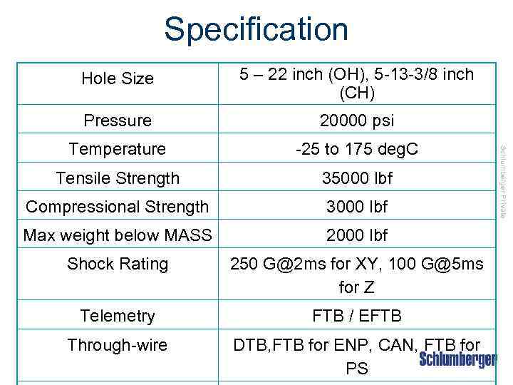 Specification 5 – 22 inch (OH), 5 -13 -3/8 inch (CH) Pressure 20000 psi