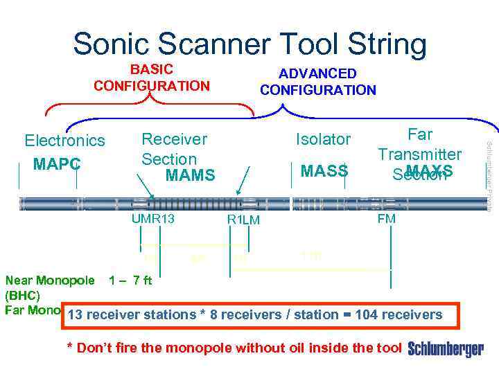 Sonic Scanner Tool String BASIC CONFIGURATION Receiver Section MAMS UM R 13 1 ft