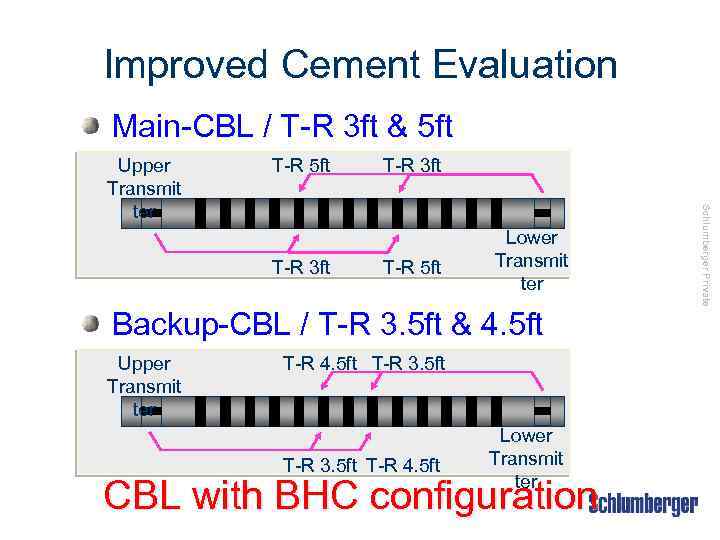 Improved Cement Evaluation Main-CBL / T-R 3 ft & 5 ft T-R 3 ft