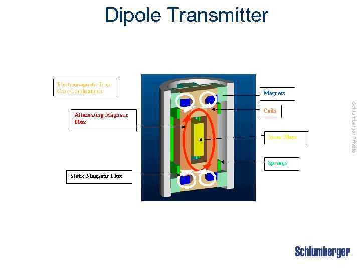 Dipole Transmitter Schlumberger Private 