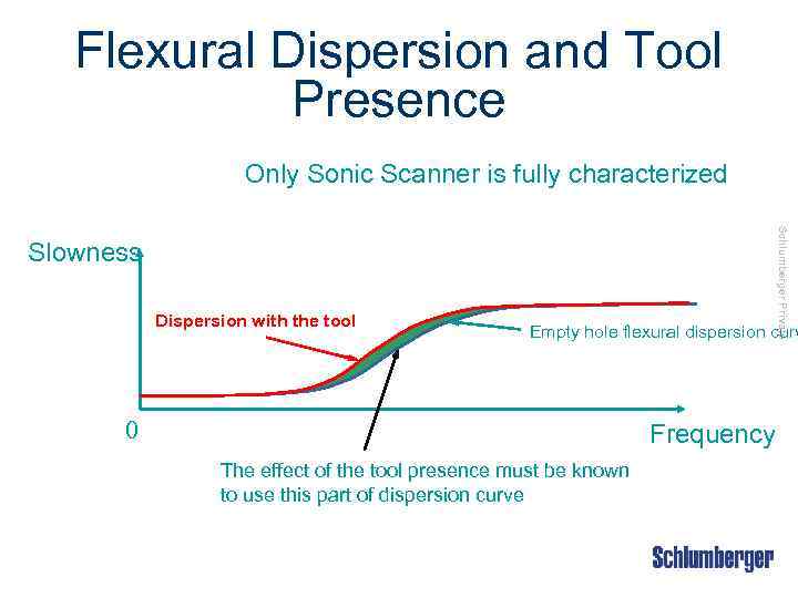 Flexural Dispersion and Tool Presence Only Sonic Scanner is fully characterized Schlumberger Private Slowness