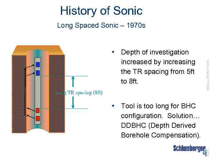 History of Sonic Long Spaced Sonic – 1970 s Long TR spacing (8 ft)