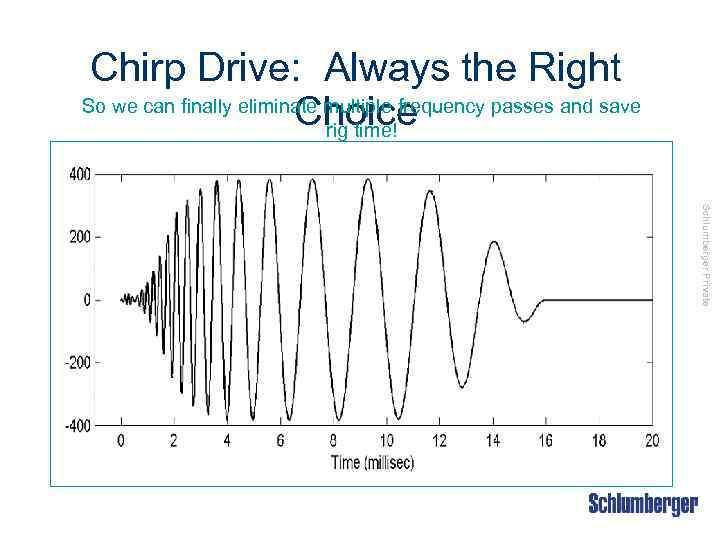 Chirp Drive: Always the Right So we can finally eliminate multiple frequency passes and