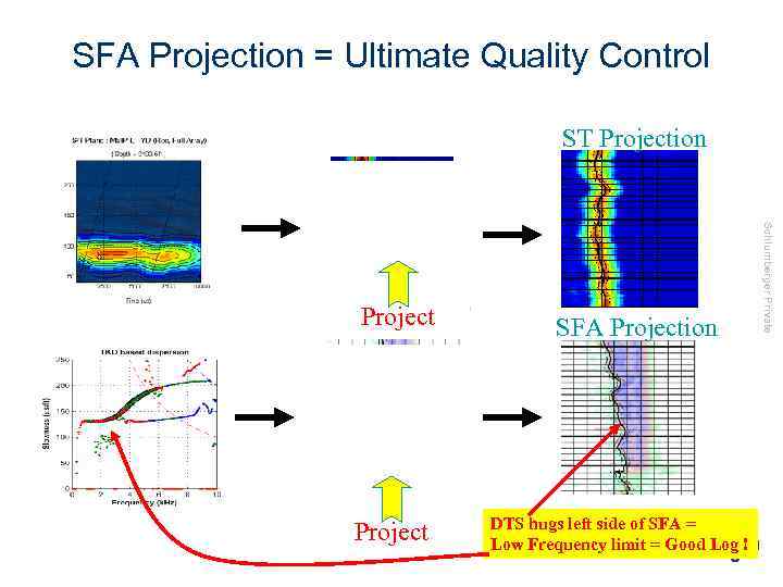 SFA Projection = Ultimate Quality Control ST Projection Project SFA Projection DTS hugs left