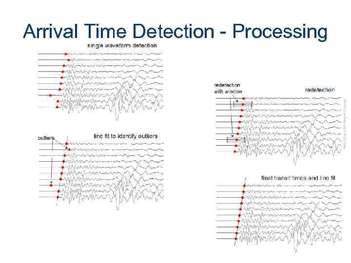 Arrival Time Detection - Processing Schlumberger Private 