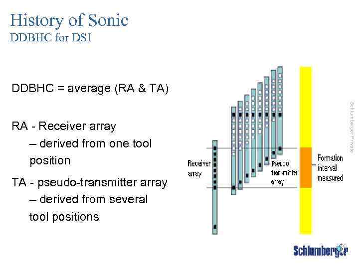 History of Sonic DDBHC for DSI DDBHC = average (RA & TA) TA -