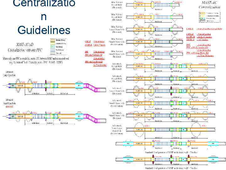 Centralizatio n Guidelines Schlumberger Private 