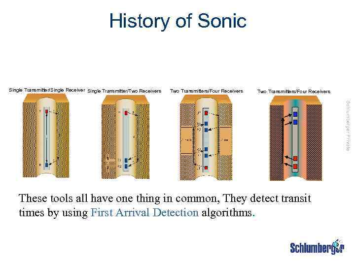 History of Sonic Single Transmitter/Single Receiver Single Transmitter/Two Receivers Two Transmitters/Four Receivers Schlumberger Private