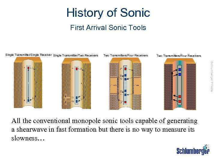 History of Sonic First Arrival Sonic Tools Single Transmitter/Single Receiver Single Transmitter/Two Receivers Two