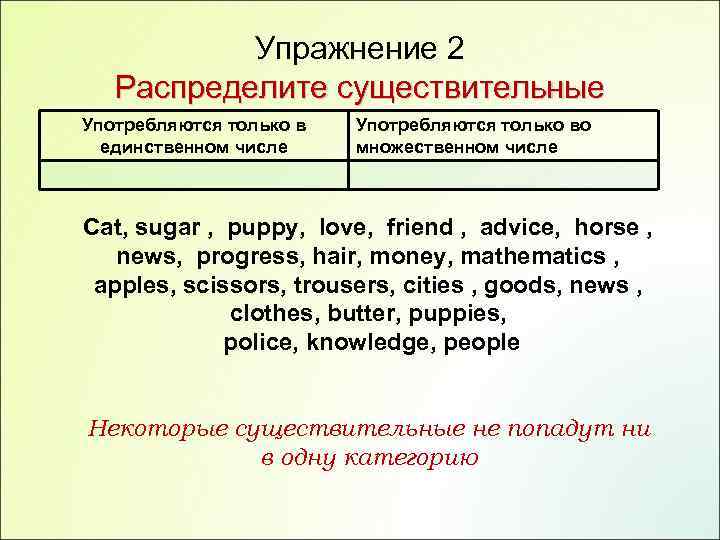 Упражнение 2 Распределите существительные Употребляются только в единственном числе Употребляются только во множественном числе