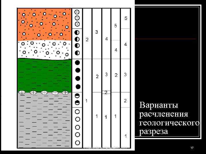 Варианты расчленения геологического разреза Структурка геофизикам-л 2 -2012 17 