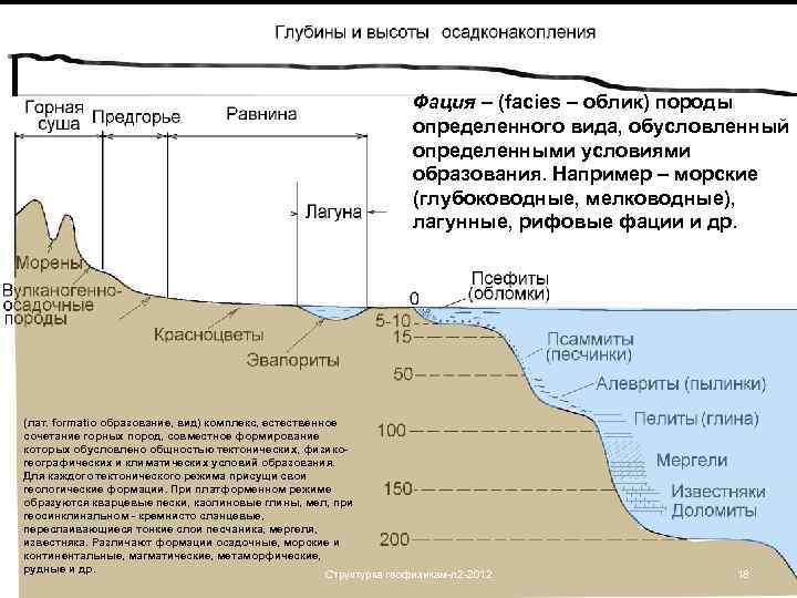 Континентальные отложения. Лагунные фации. Морские и континентальные отложения. Морские континентальные фации. Морские фации в геологии.