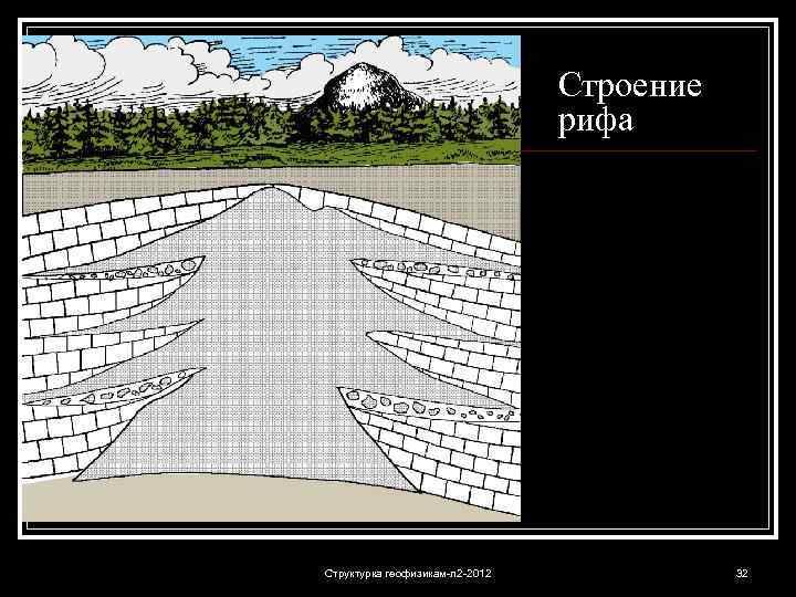 Строение рифа Структурка геофизикам-л 2 -2012 32 