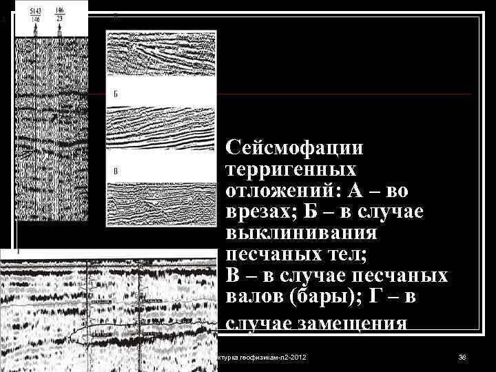 Сейсмофации терригенных отложений: А – во врезах; Б – в случае выклинивания песчаных тел;