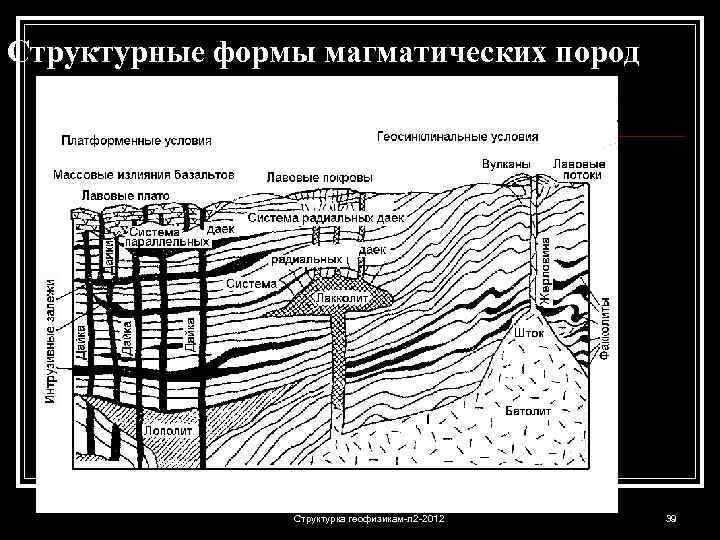 Структурные формы магматических пород Структурка геофизикам-л 2 -2012 39 