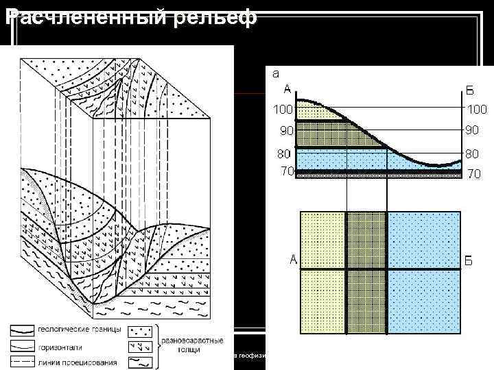 Расчлененный рельеф Структурка геофизикам-л 2 -2012 42 