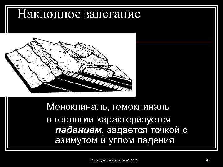 Наклонное залегание Моноклиналь, гомоклиналь в геологии характеризуется падением, задается точкой с азимутом и углом