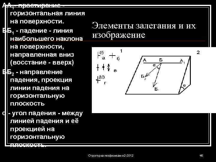 АА 1 - простирание горизонтальная линия на поверхности. ББ 1 - падение - линия