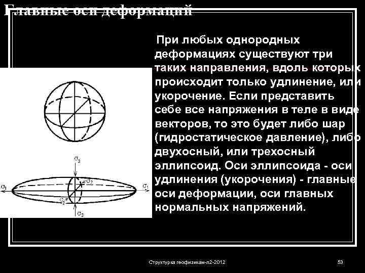 Главные оси деформаций При любых однородных деформациях существуют три таких направления, вдоль которых происходит