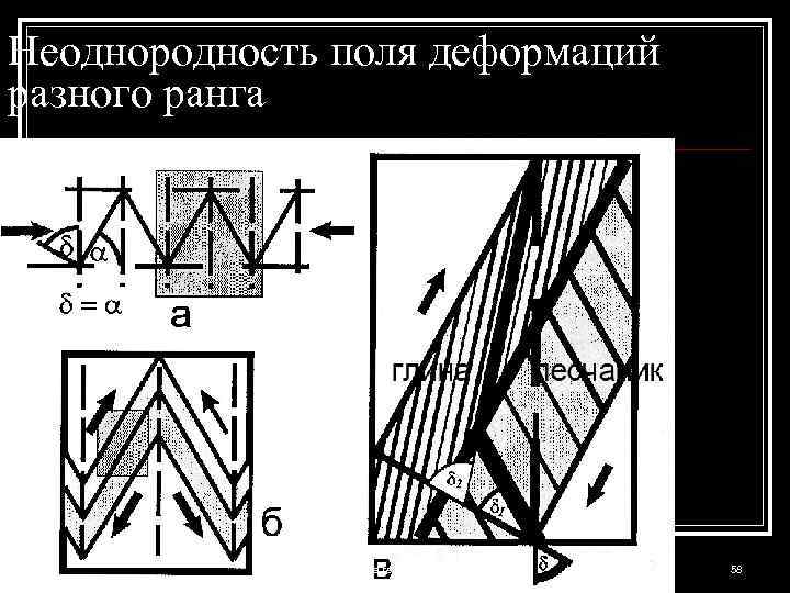 Неоднородность поля деформаций разного ранга Структурка геофизикам-л 2 -2012 58 