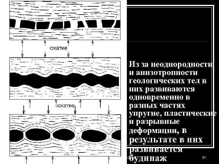 Из за неоднородности и анизотропности геологических тел в них развиваются одновременно в разных частях