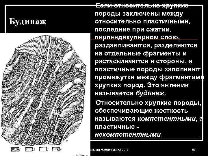 Будинаж Если относительно хрупкие породы заключены между относительно пластичными, последние при сжатии, перпендикулярном слою,