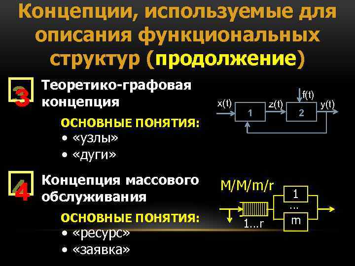 Концепции, используемые для описания функциональных структур (продолжение) Теоретико-графовая концепция ОСНОВНЫЕ ПОНЯТИЯ: x(t) 1 z(t)
