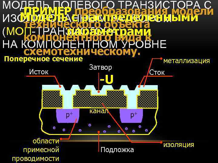 МОДЕЛЬ ПОЛЕВОГО ТРАНЗИСТОРА С ПРИМЕР преобразования модели Модель с распределенными ИЗОЛИРОВАННЫМ ЗАТВОРОМ технического объекта