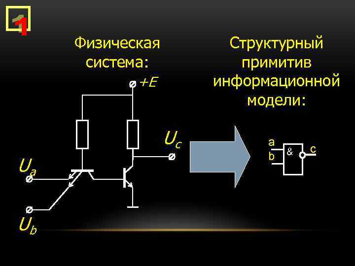 Структурный примитив информационной модели: Физическая система: +E Uc Ua Ub a b & c