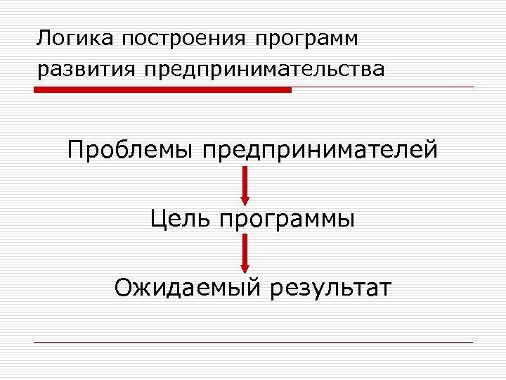 Логика построения программ развития предпринимательства Проблемы предпринимателей Цель программы Ожидаемый результат 
