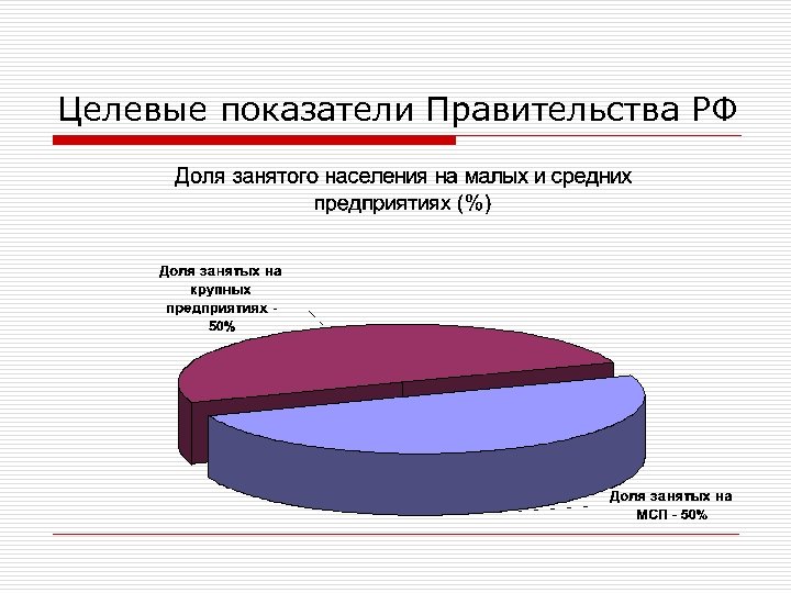 Целевые показатели Правительства РФ 