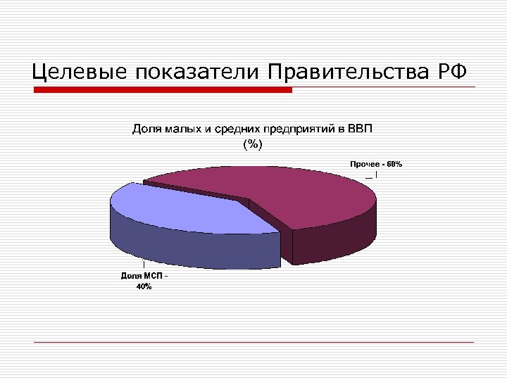 Целевые показатели Правительства РФ 