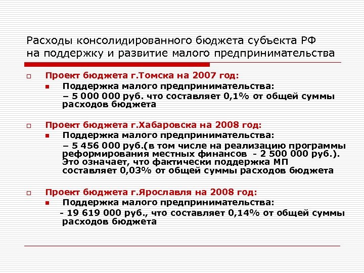 Расходы консолидированного бюджета субъекта РФ на поддержку и развитие малого предпринимательства o o o