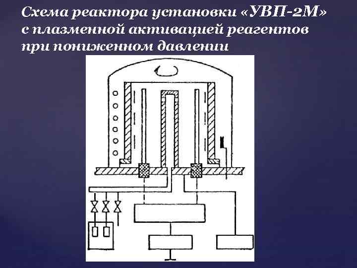 Колонный реактор схема