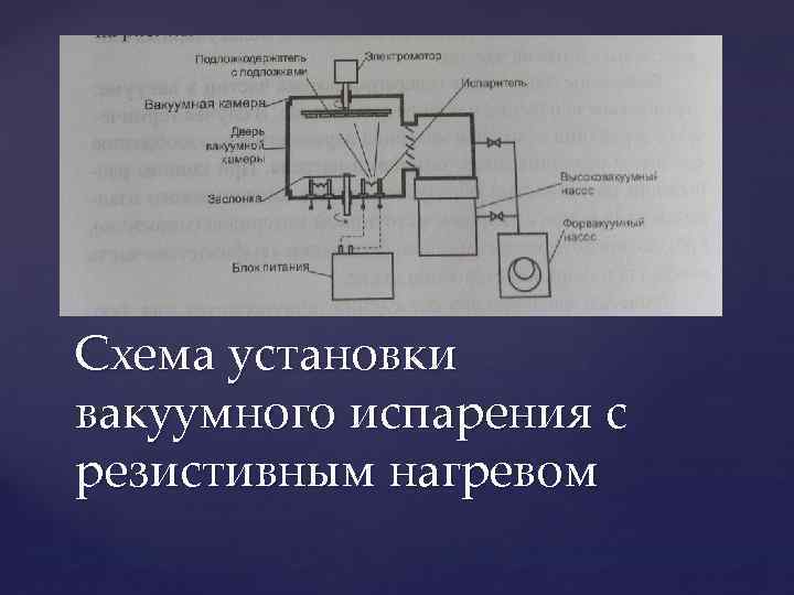 Схема установки вакуумного испарения с резистивным нагревом 